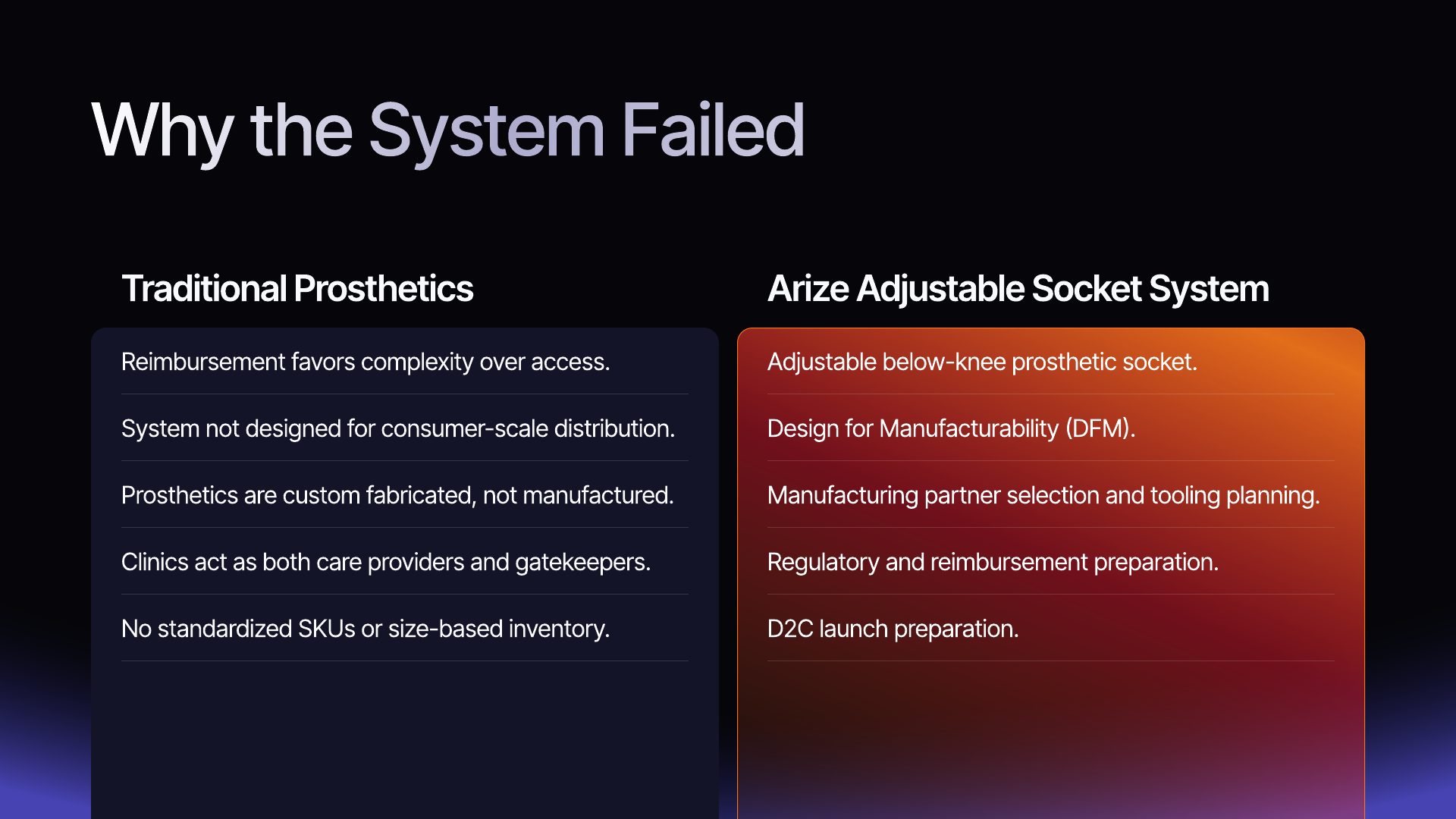 Arize pitch deck — slide 4