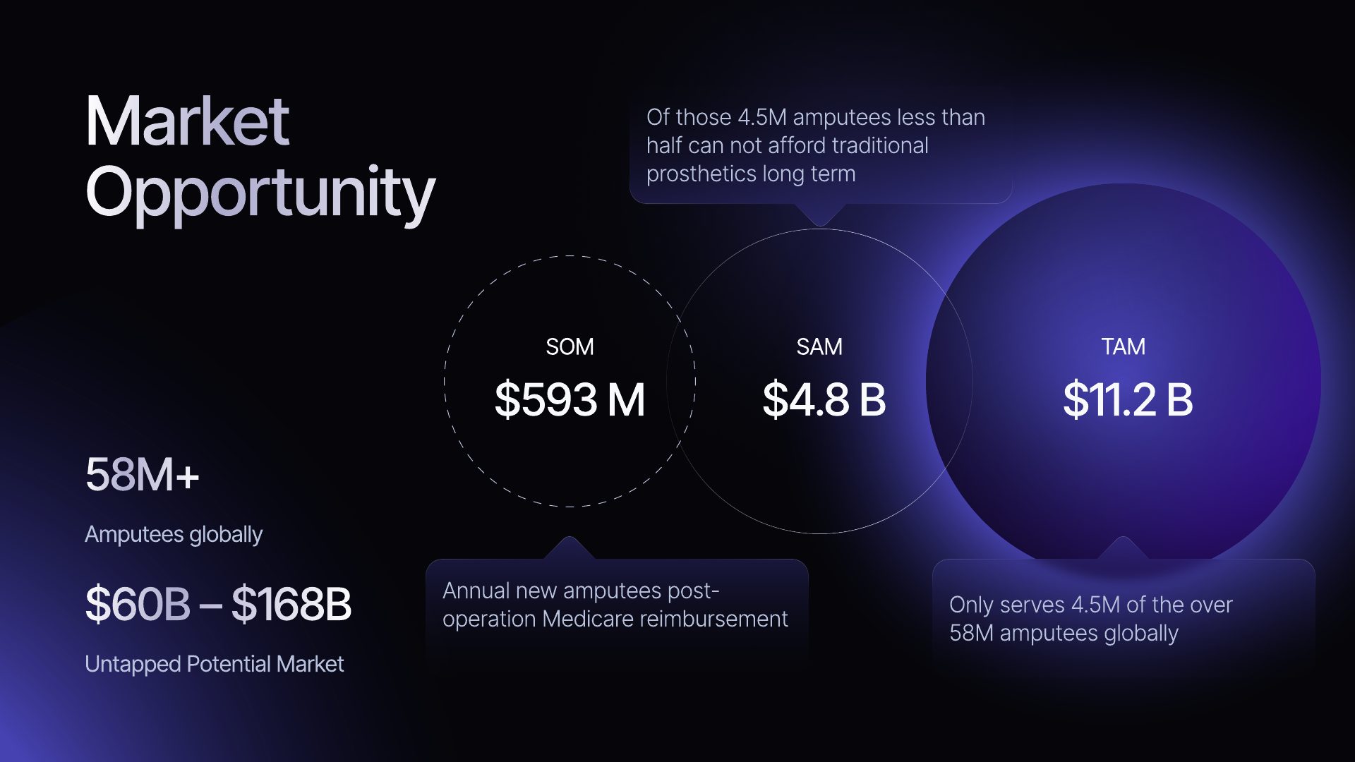 Arize pitch deck — slide 9