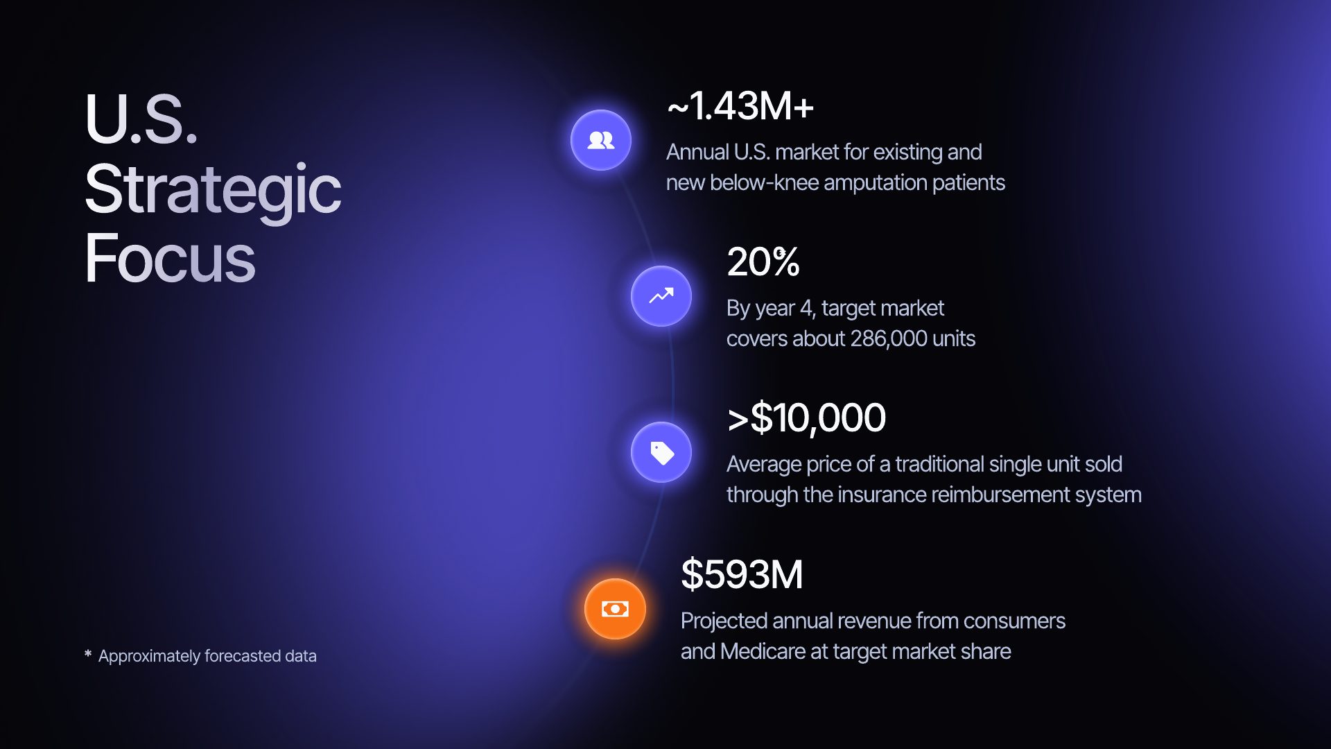 Arize pitch deck — slide 11