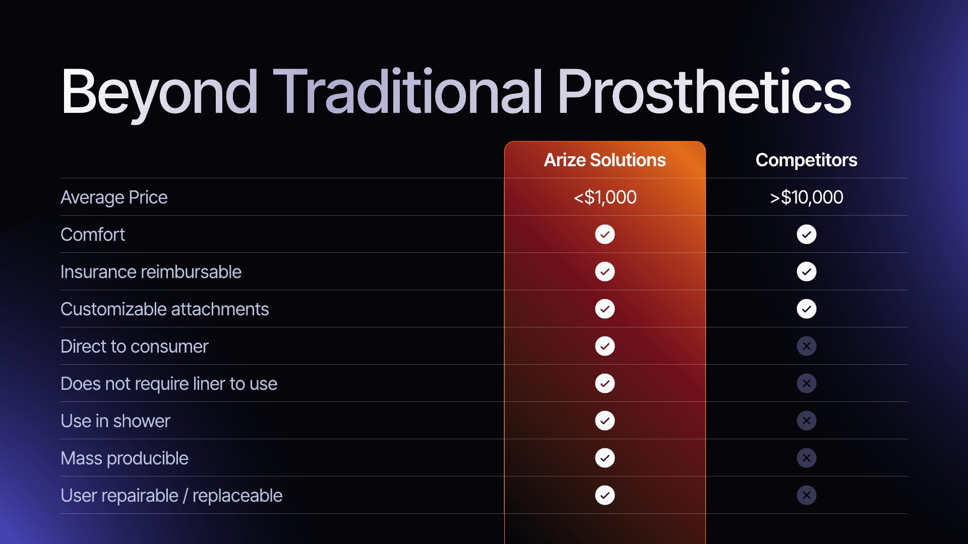 Arize pitch deck — slide 14